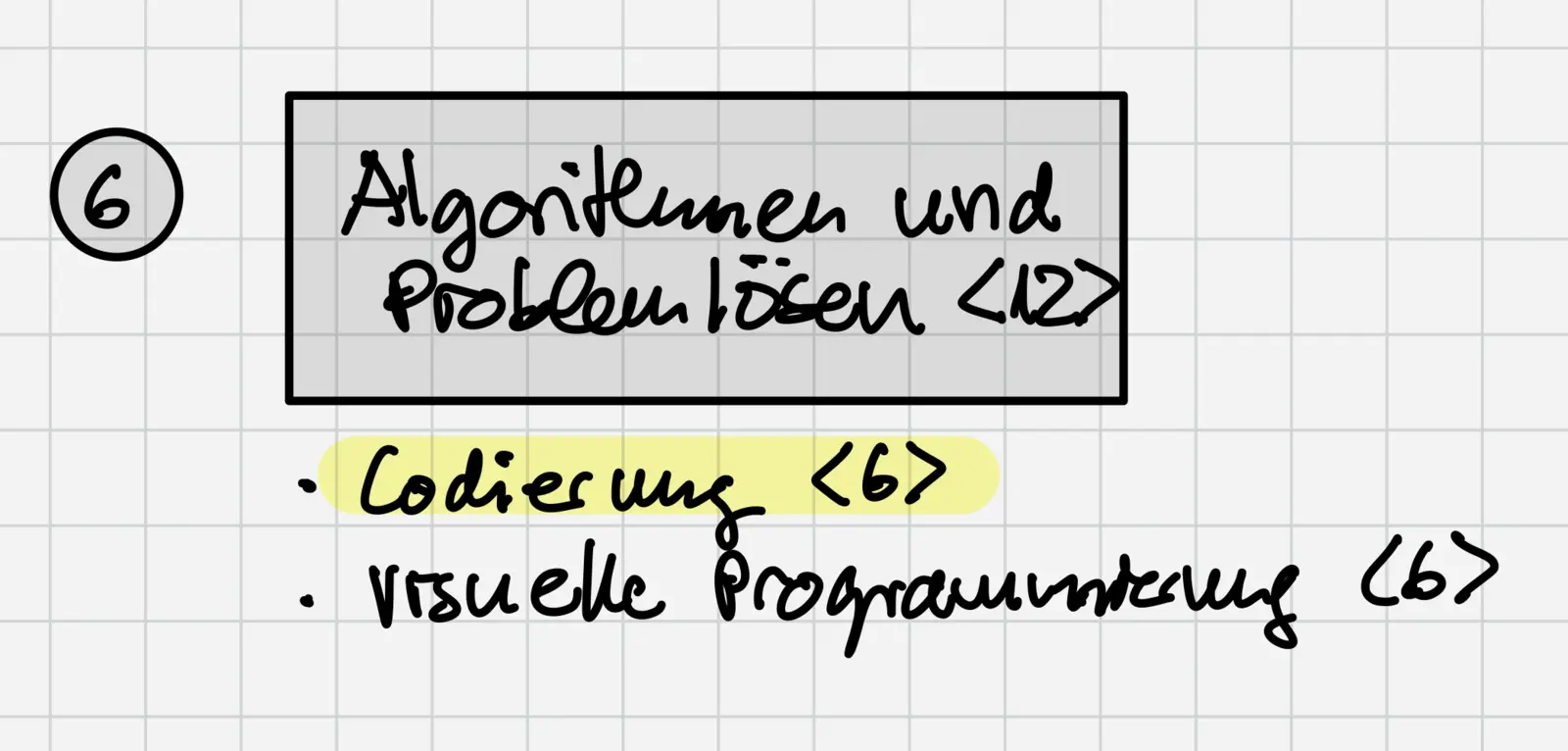 Daten und Codierung in Klasse 6